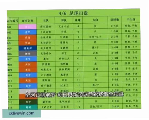 竞彩足球投注前如何分析球队战绩与伤病